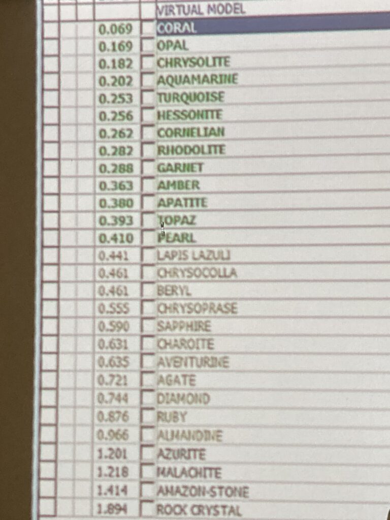 Bioresonance gemstone table where the top of the list (in bold) shows the stone with the lowest deviation (0.0XX) from the frequency required to return to homeostasis. Be treated electronically with it, or just hold a piece of natural coral.